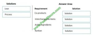 Examcollection MB-320 Questions Answers