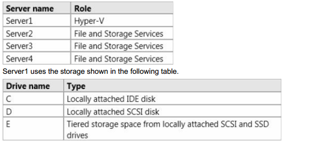 70-414 dumps