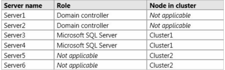 70-414 dumps