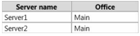 70-414 dumps