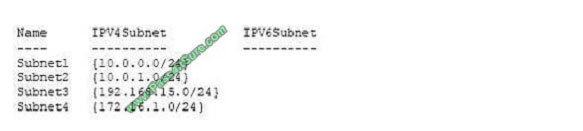 pass4itsure 70-741 exam question q10-1