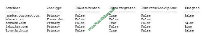 pass4itsure 70-741 exam question q10