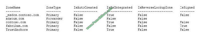 pass4itsure 70-741 exam question q11