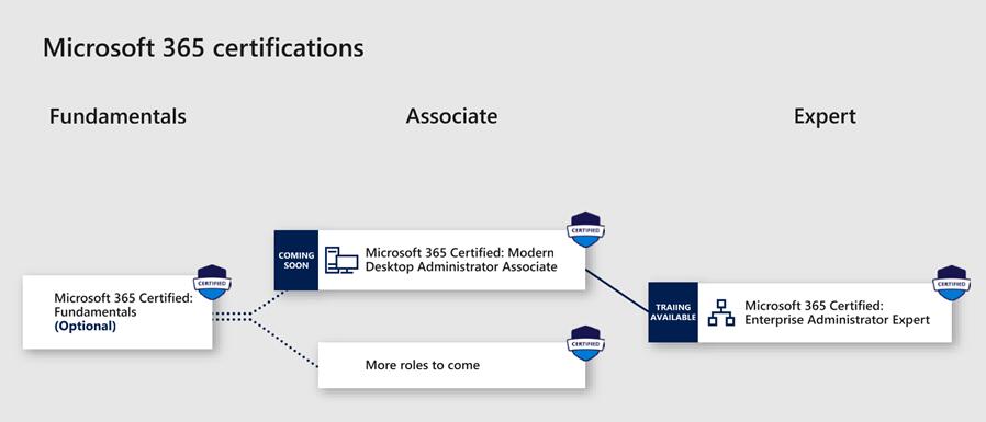Microsoft 365 Certification 