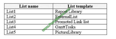 Pass4itsure MS-302 exam questions-q11