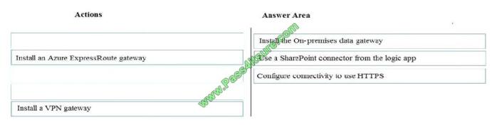 Pass4itsure MS-302 exam questions-q4-2