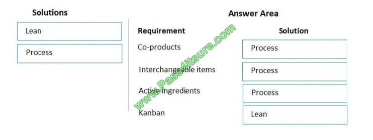 Microsoft-technet mb-320 exam questions-q7-2