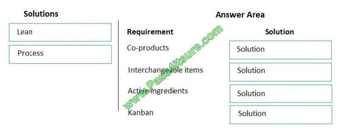 Microsoft-technet mb-320 exam questions-q7