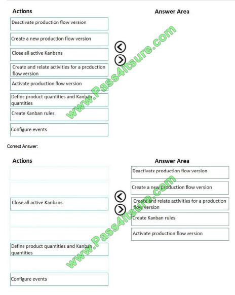 Microsoft-technet mb-320 exam questions-q8