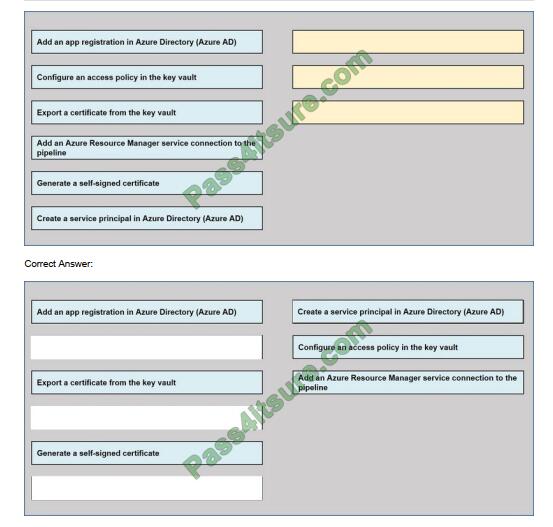 Microsoft-technet AZ 400 exam questions-q6