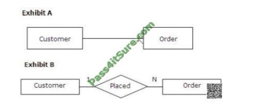 98-361 exam questions-q4