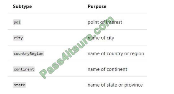 AI-102 exam questions-q10-2