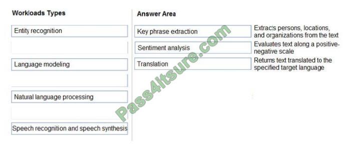 AI-900 exam questions-q5-2