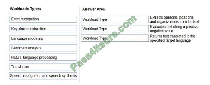 AI-900 exam questions-q5