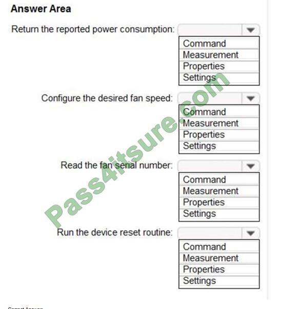 AZ-220 exam questions-q8