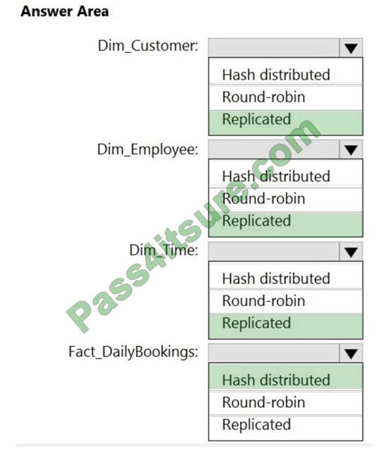 DP-203 exam questions-q13-3