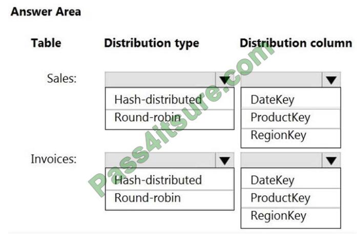 DP-203 exam questions-q9-2