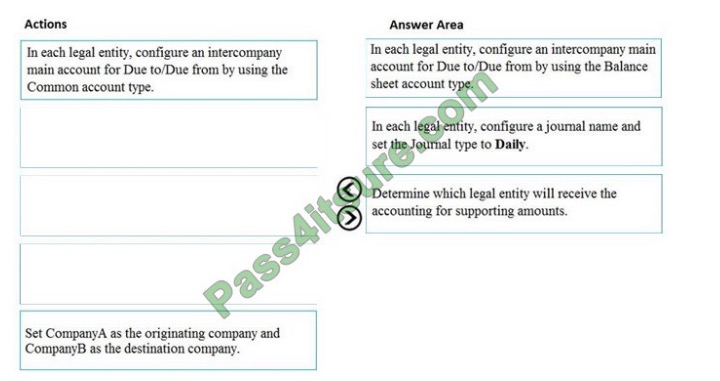 MB-310 exam question q13-2