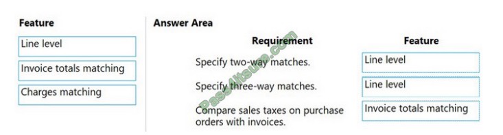 MB-310 exam question q5-2