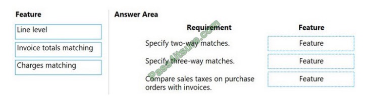 MB-310 exam question q5