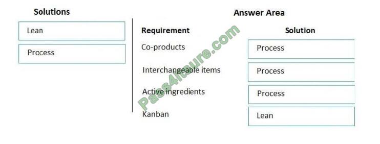 MB-320 exam questions-q4-2