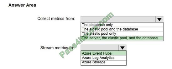 dp-300 exam questions-q13-2