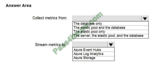 dp-300 exam questions-q13