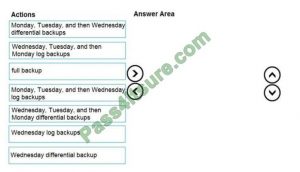 DP-300 Exam Fragen
