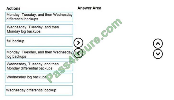 dp-300 exam questions-q7