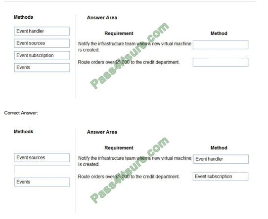 MB-400 exam questions-q11