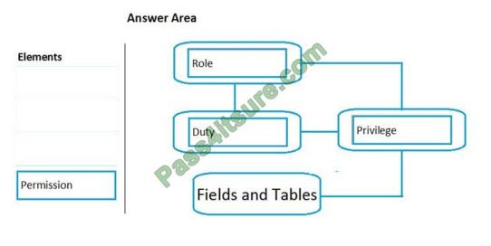 MB-500 exam questions-q12-2