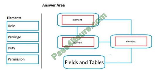 MB-500 exam questions-q12