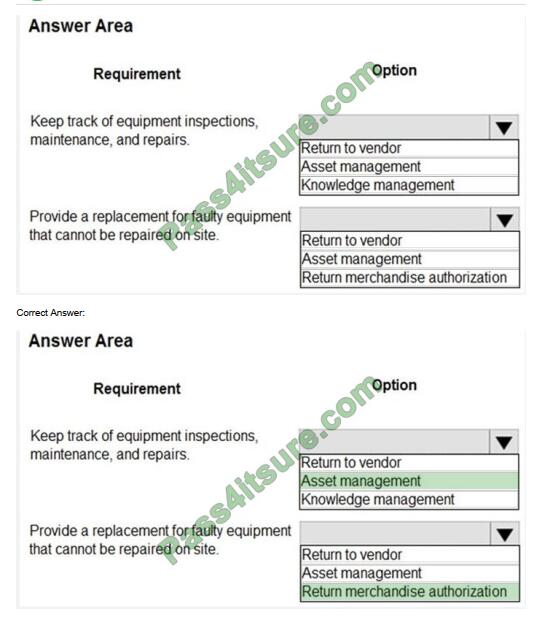 MB-910 exam questions-q6