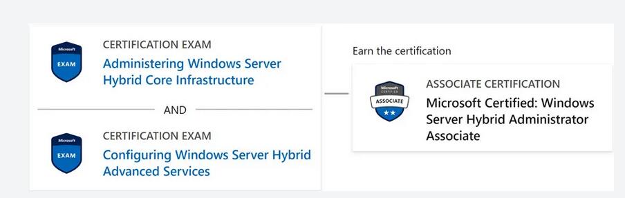 Microsoft Certified: Windows Server Hybird Associate