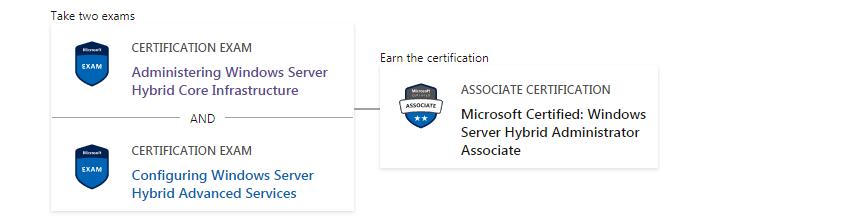 Path to certification