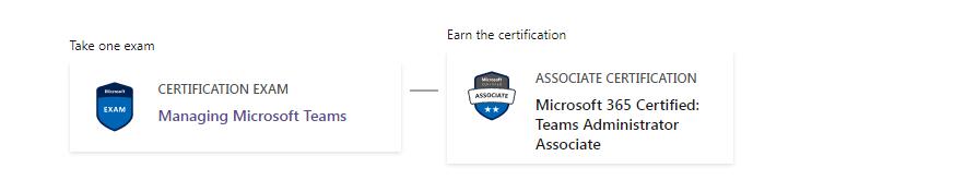 acquisition process (Microsoft 365 Certified: Teams Administrator Associate)