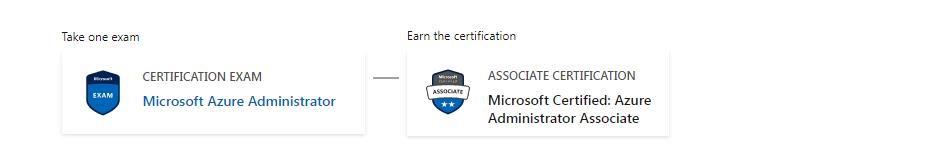 how get Azure Administrator Associate