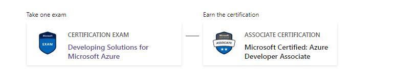 Azure Developer Associate specially made