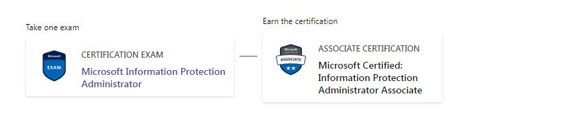 Microsoft Certified: Information Protection Administrator Associate