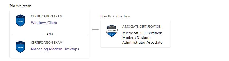 Modern Desktop Administrator Associate 