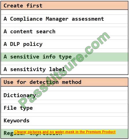 latest SC-400 dumps exam questions 12-1