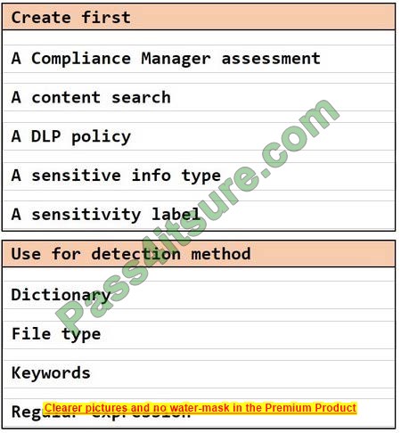 latest SC-400 dumps exam questions 12