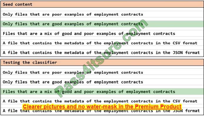 latest SC-400 dumps exam questions 15-1