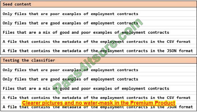 latest SC-400 dumps exam questions 15