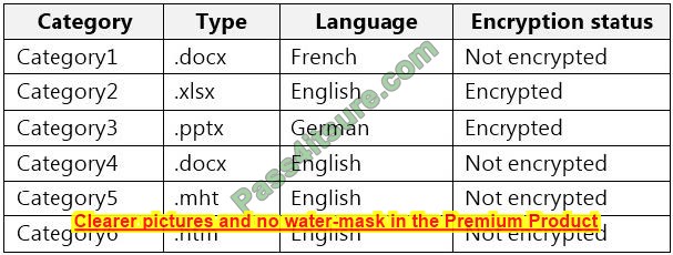 latest SC-400 dumps exam questions 8