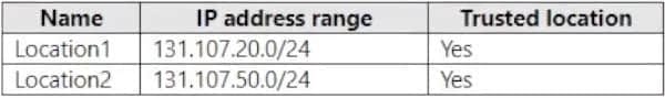 MS-102 exam practice questions 14-2