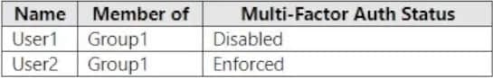 MS-102 exam practice questions 14