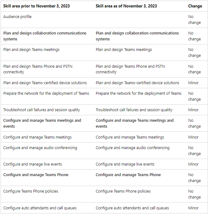 MS-721 exam changes 01