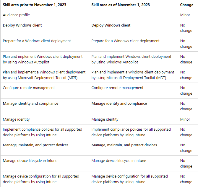 old and new versions of the MD-102 exam 1