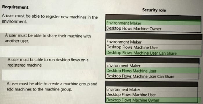 PL-500 dumps exam questions 3-2